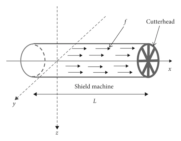 Fórmula de Shields